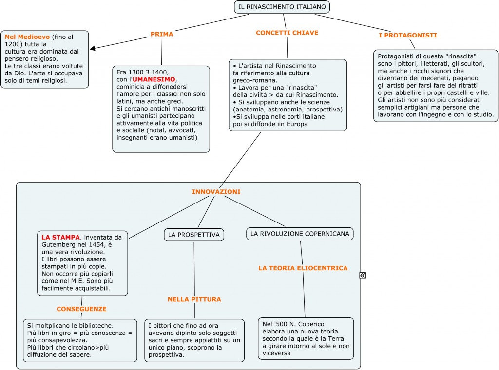 Il Rinascimento Arte Mappa Concettuale Mappe Rinascim 3323